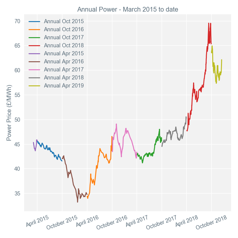 2018-12-17 annual-prices