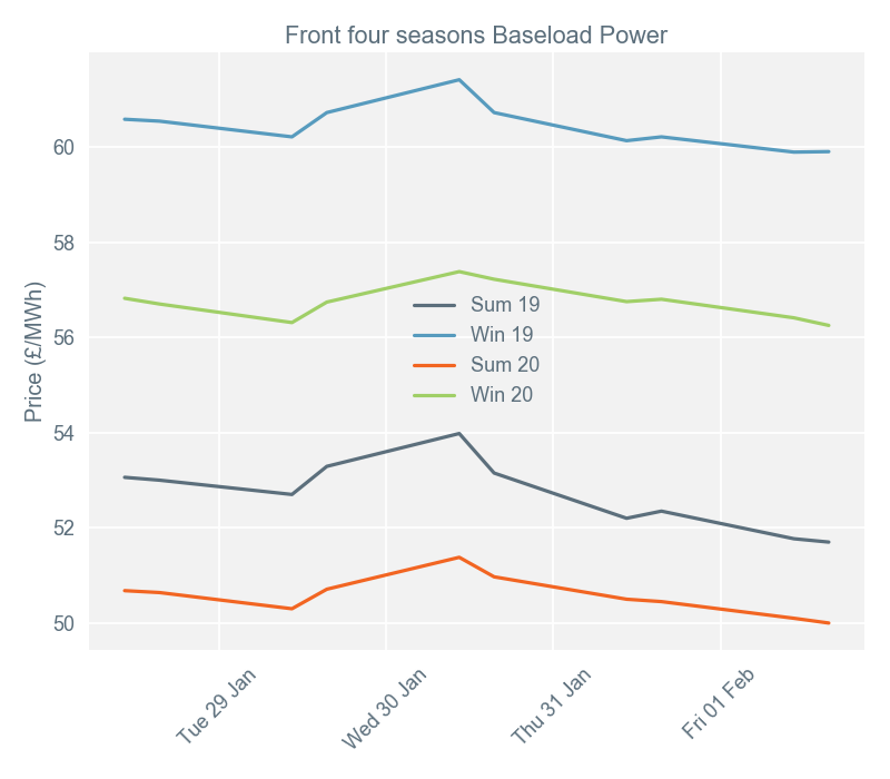 2019-02-04 pricingreportgraphs2