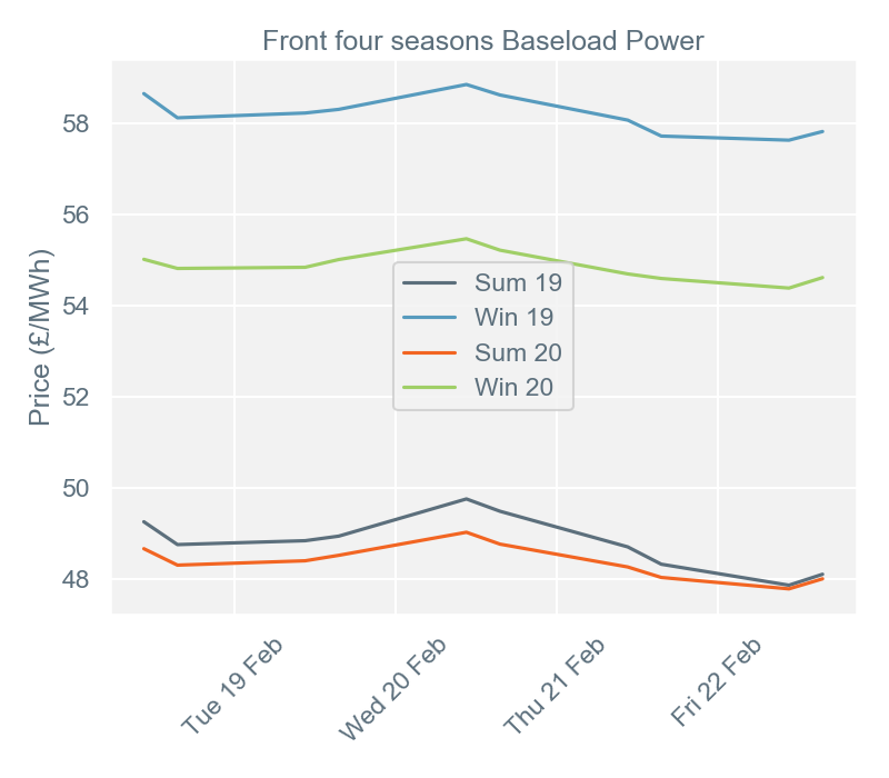 2019-02-25 pricingreportgraphs2