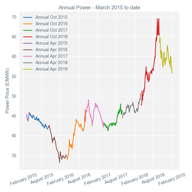 2019-02-04 annual-prices