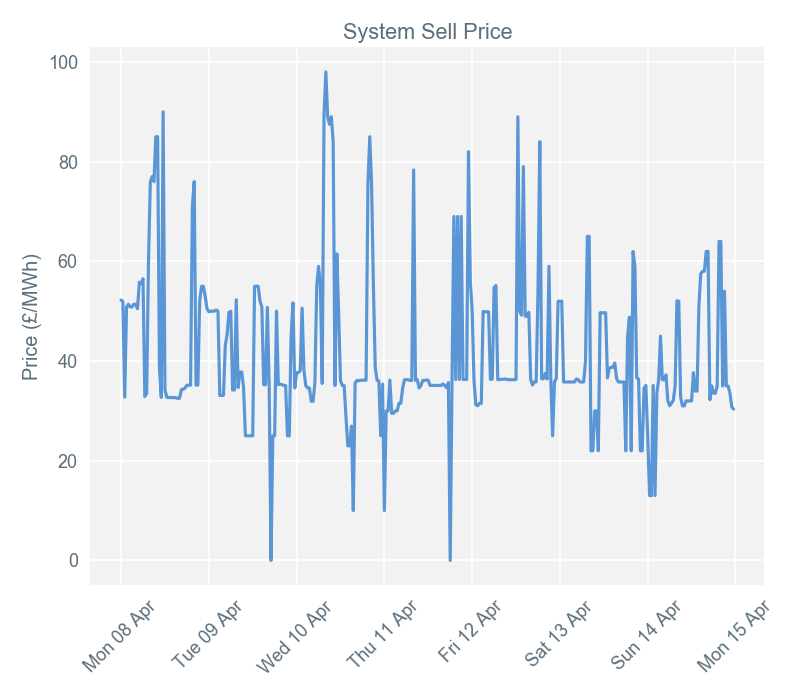 2019-04-15 pricingreportgraphs3