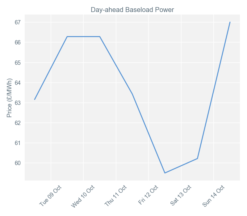 2018-10-15 pricingreportgraphs1