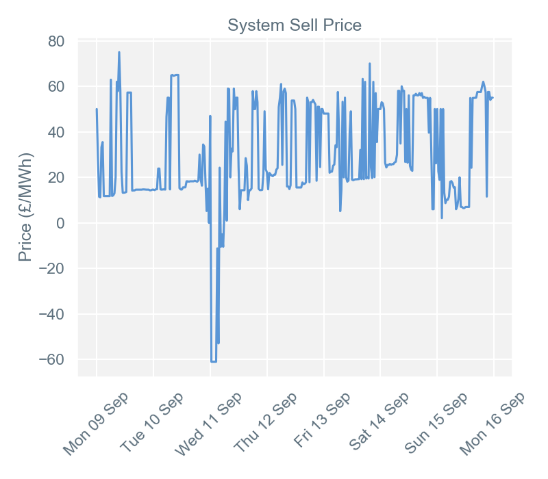 2019-09-16 pricingreportgraphs3