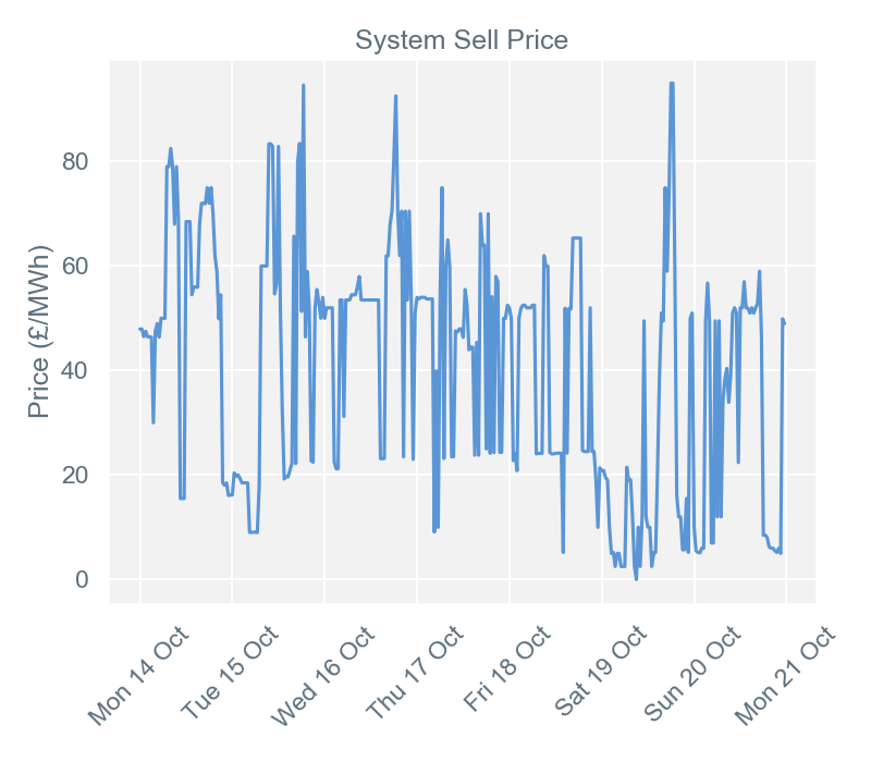 2019-10-21 pricingreportgraphs3