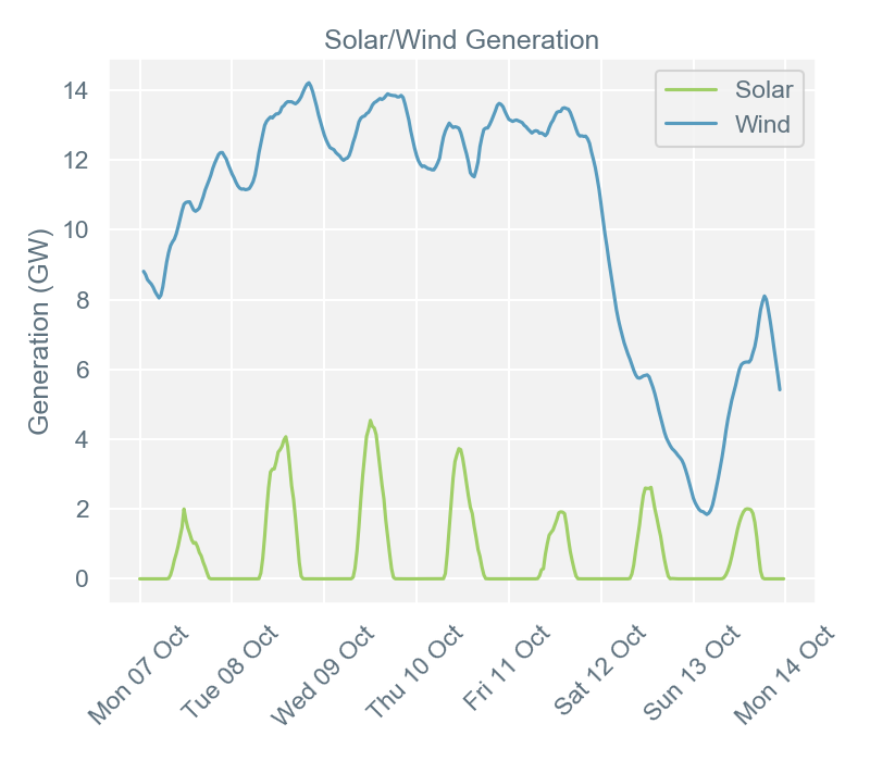 2019-10-14 pricingreportgraphs4
