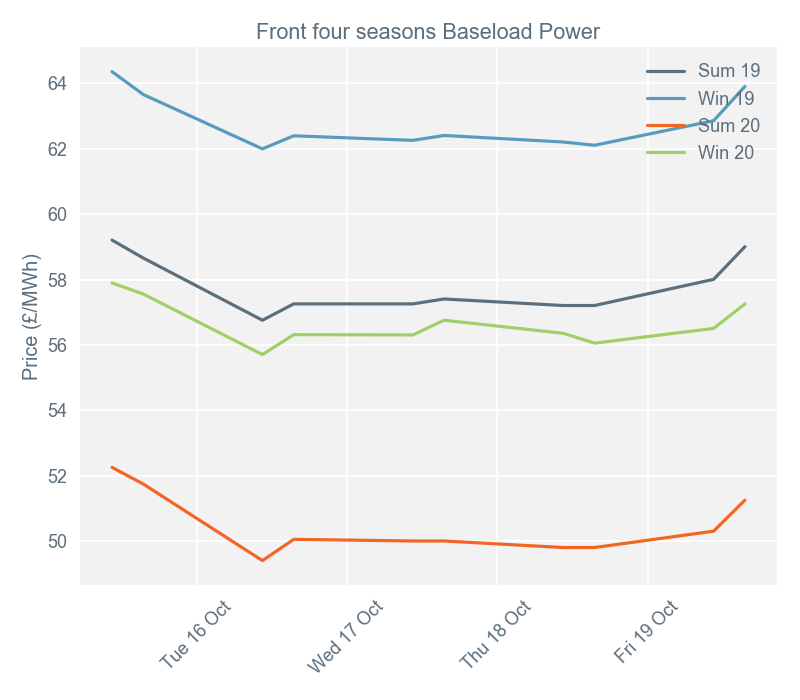 2018-10-23 pricingreportgraphs2