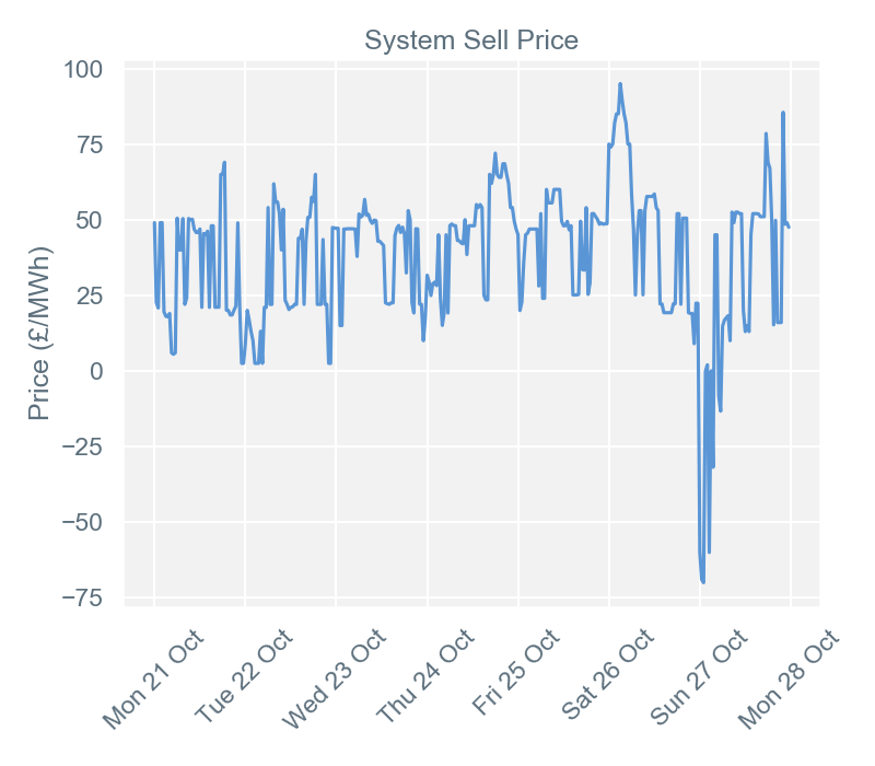 2019-10-28 pricingreportgraphs3
