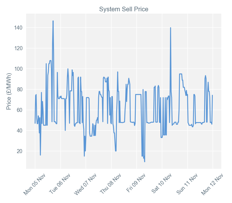 2018-11-12 pricingreportgraphs3