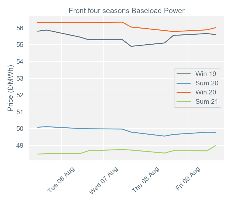2019-08-12 pricingreportgraphs2