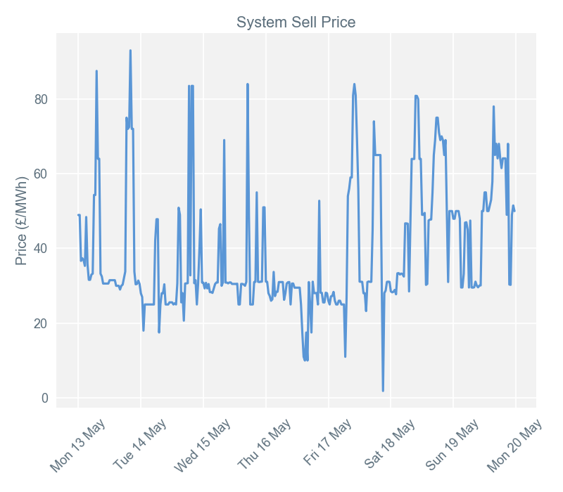 2019-05-20 pricingreportgraphs3