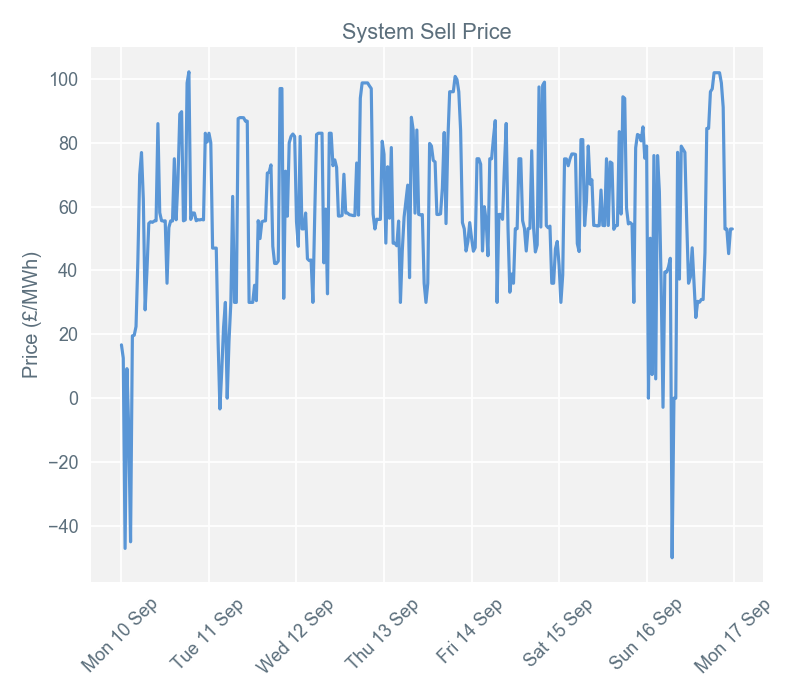 2018-09-17 pricingreportgraphs3