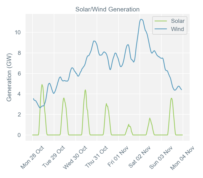 2019-11-04 pricingreportgraphs4