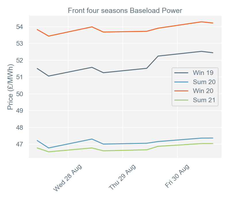 2019-09-02 pricingreportgraphs2