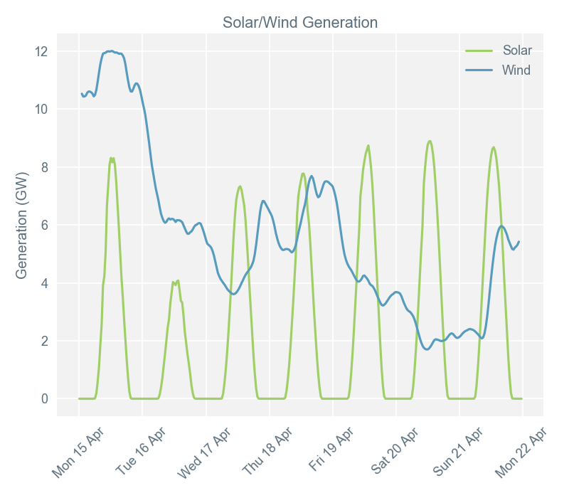 2019-04-23 pricingreportgraphs4