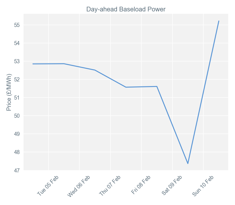 2019-02-11 pricingreportgraphs1