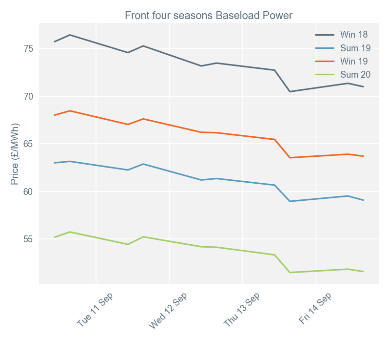 2018-09-17 pricingreportgraphs2