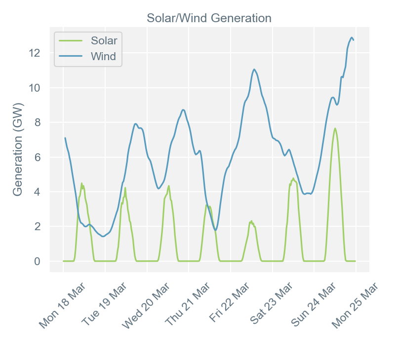 2019-03-25 pricingreportgraphs4