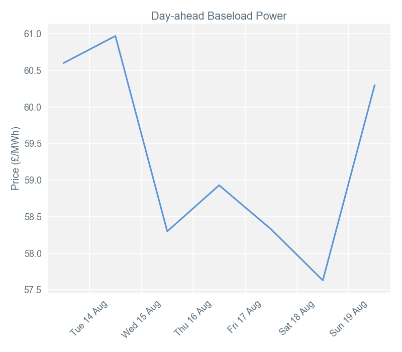 2018-08-20 pricingreportgraphs1