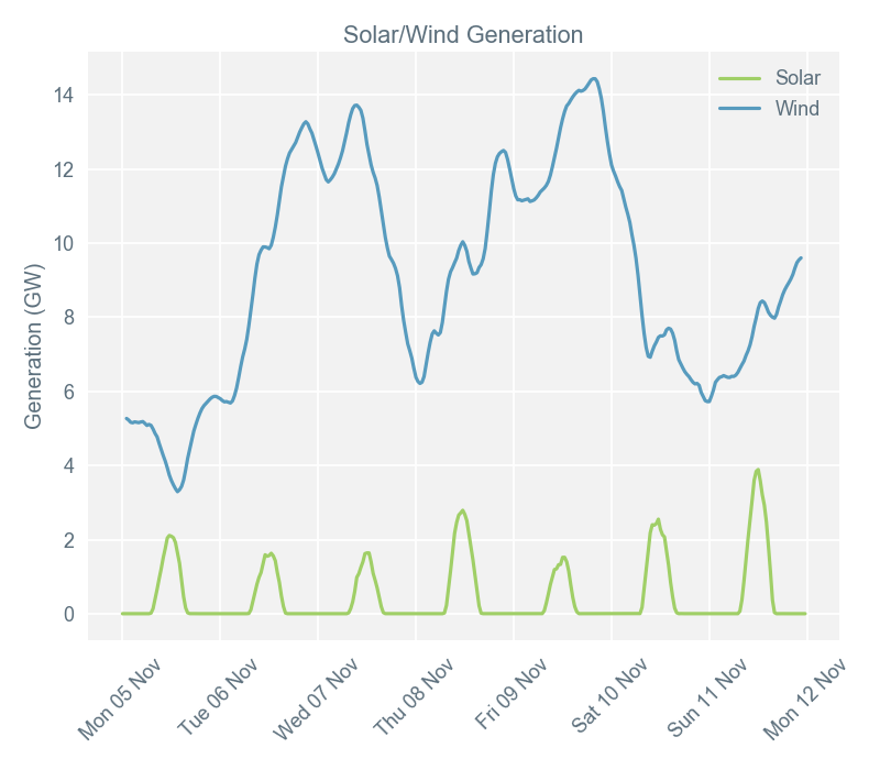 2018-11-12 pricingreportgraphs4