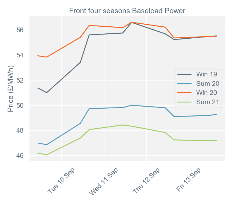 2019-09-16 pricingreportgraphs2