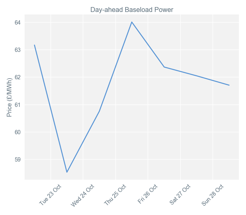 2018-10-29 pricingreportgraphs1