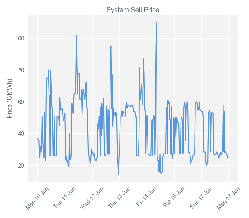 2019-06-17 pricingreportgraphs3