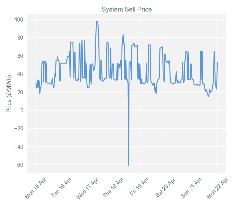 2019-04-23 pricingreportgraphs3