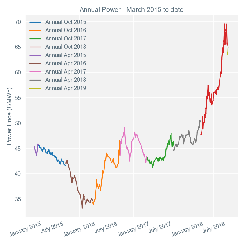 2018-10-08 annual-prices