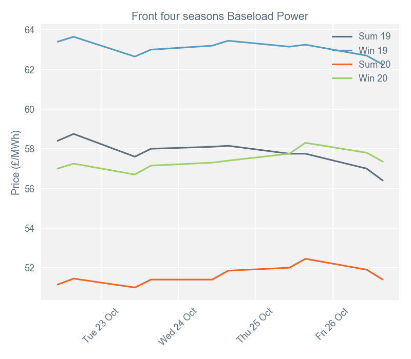 2018-10-29 pricingreportgraphs2