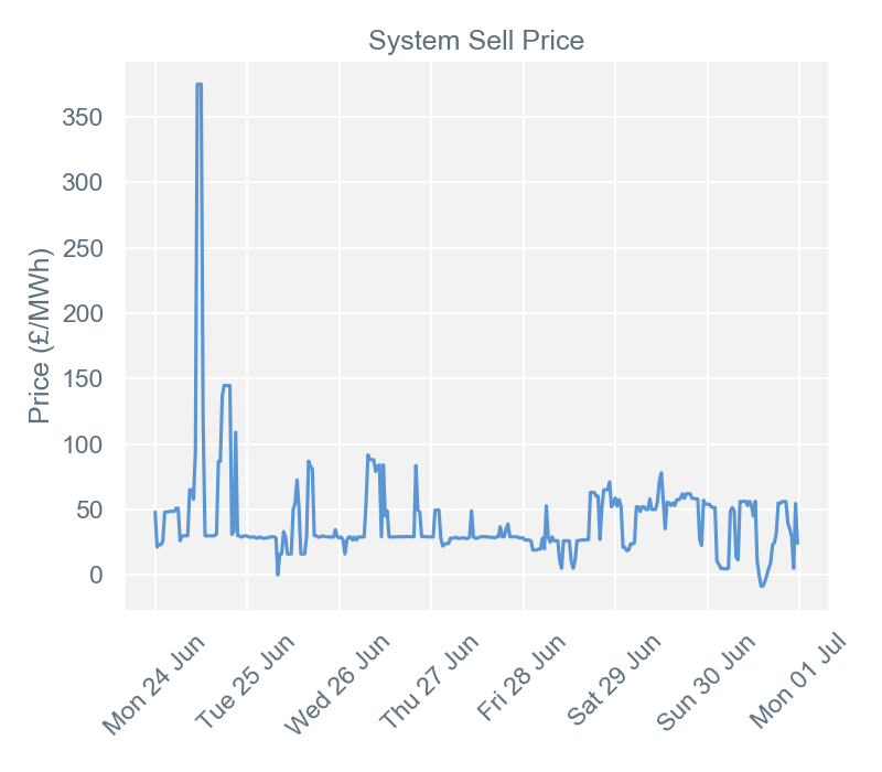 2019-07-01 pricingreportgraphs3