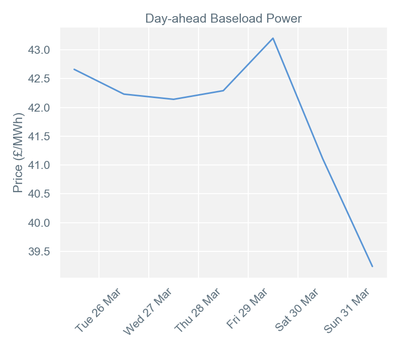 2019-04-01 pricingreportgraphs1
