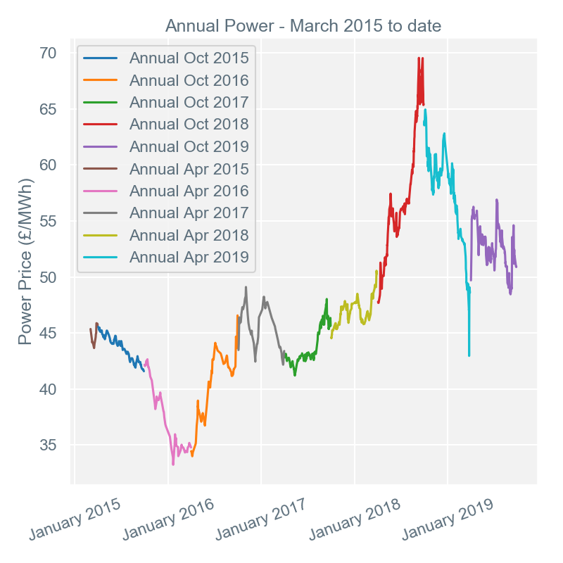 2019-09-30 annual-prices