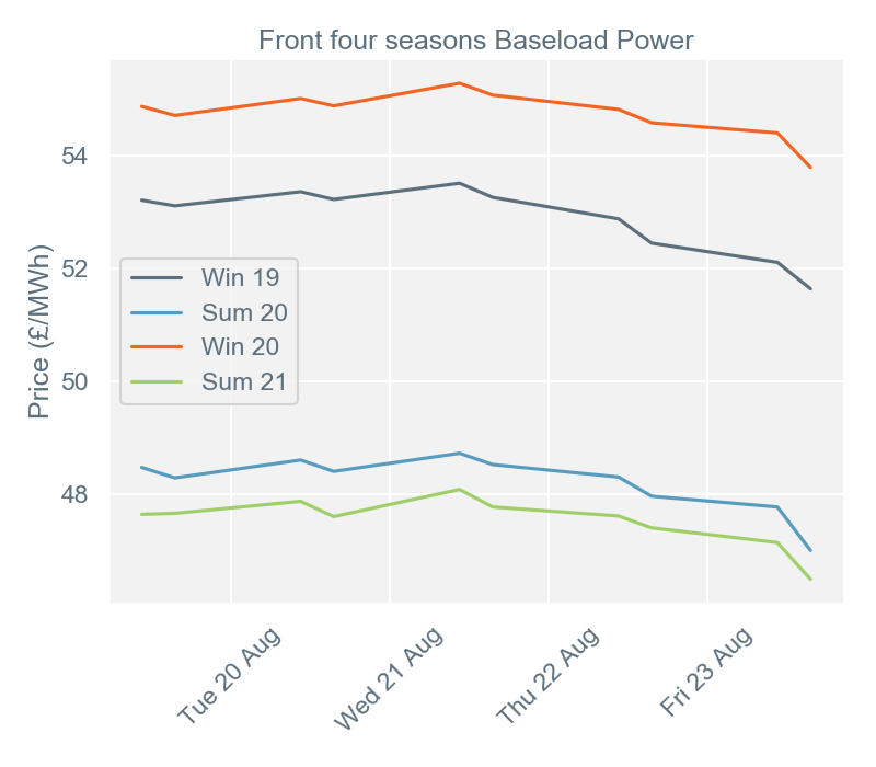 2019-08-27 pricingreportgraphs2