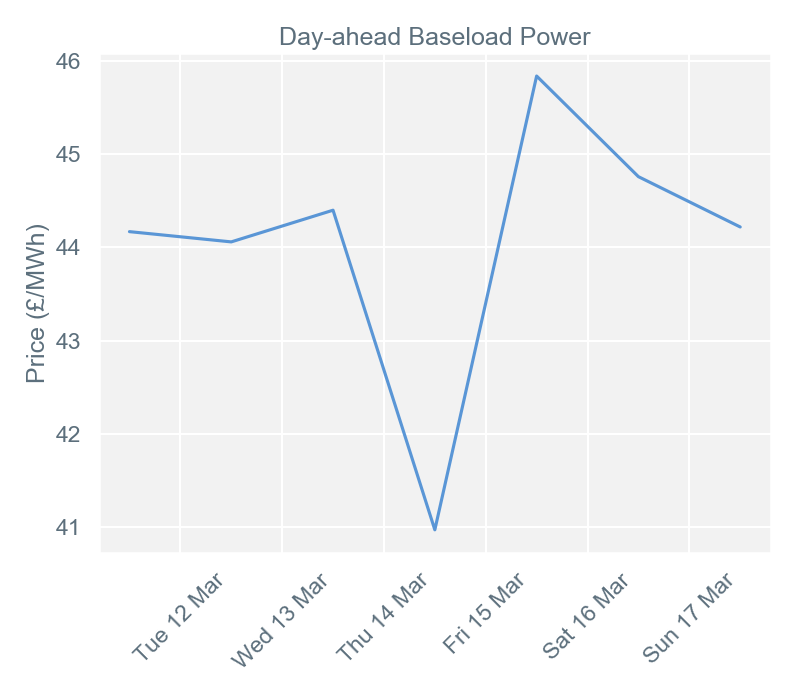 2019-03-18 pricingreportgraphs1
