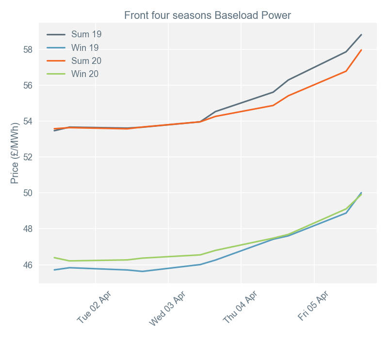 2019-04-08 pricingreportgraphs2