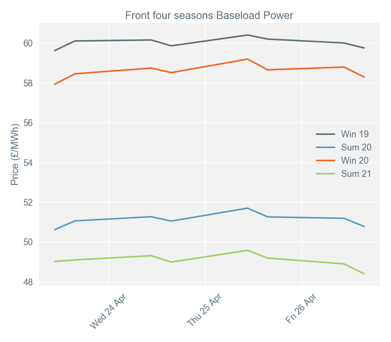 2019-04-29 pricingreportgraphs2