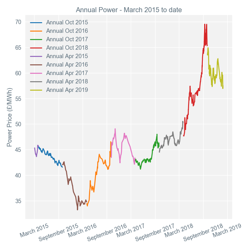 2019-01-28 annual-prices