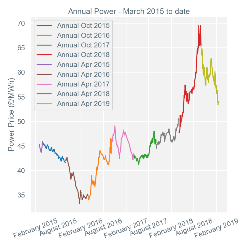 2019-02-18 annual-prices