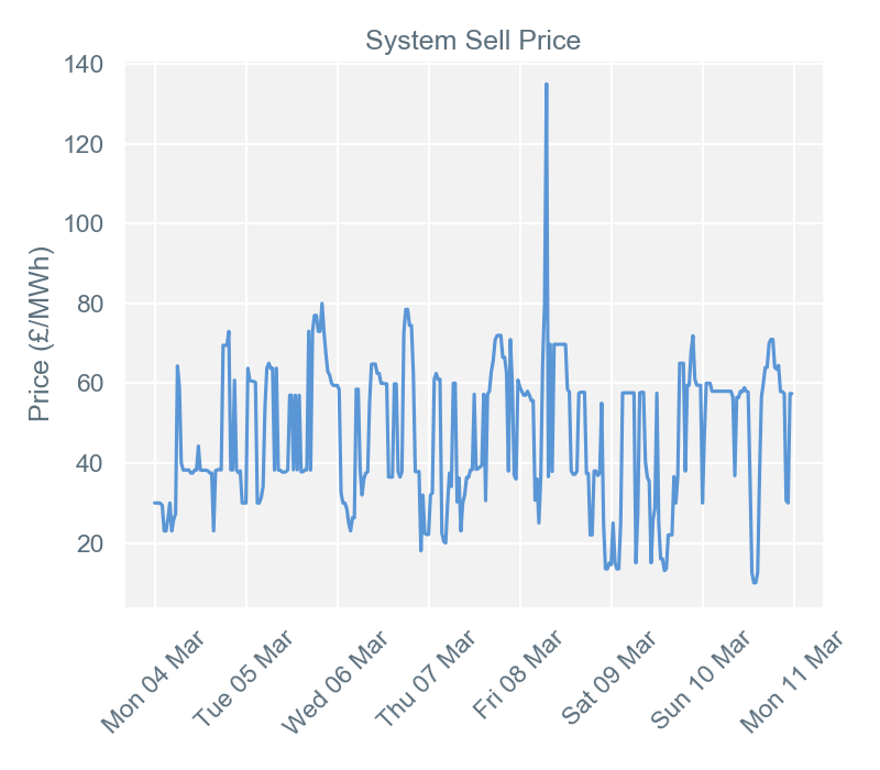 2019-03-11 pricingreportgraphs3