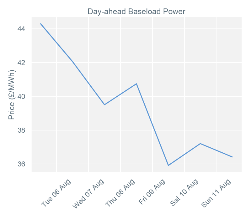 2019-08-12 pricingreportgraphs1
