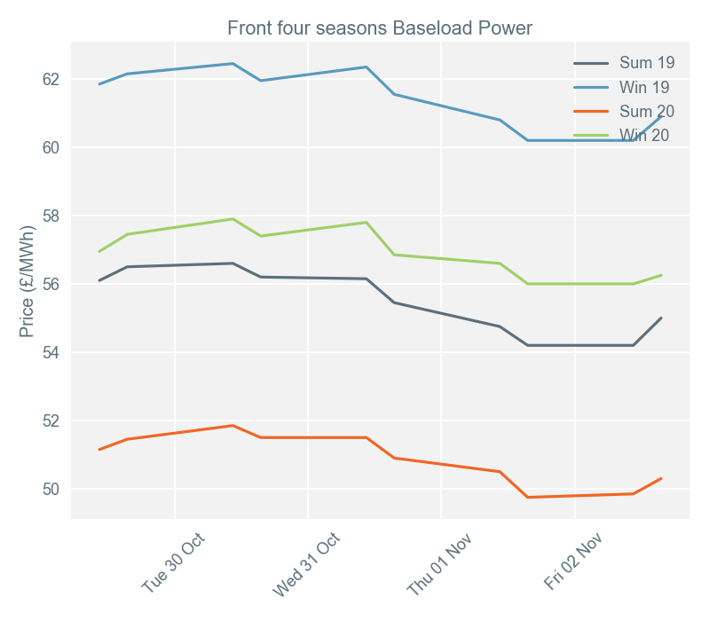 2018-11-05 pricingreportgraphs2