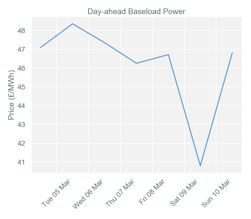 2019-03-11 pricingreportgraphs1