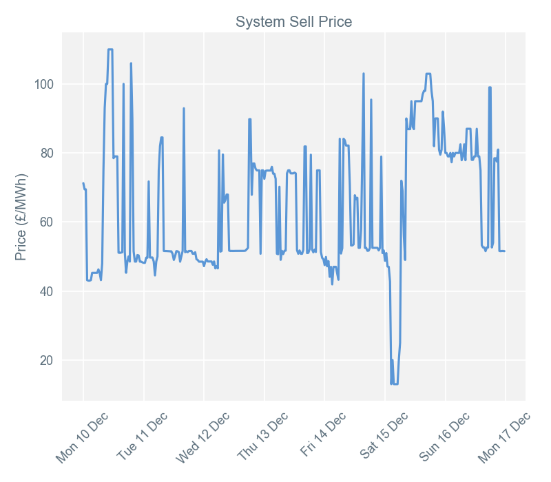 2018-12-17 pricingreportgraphs3