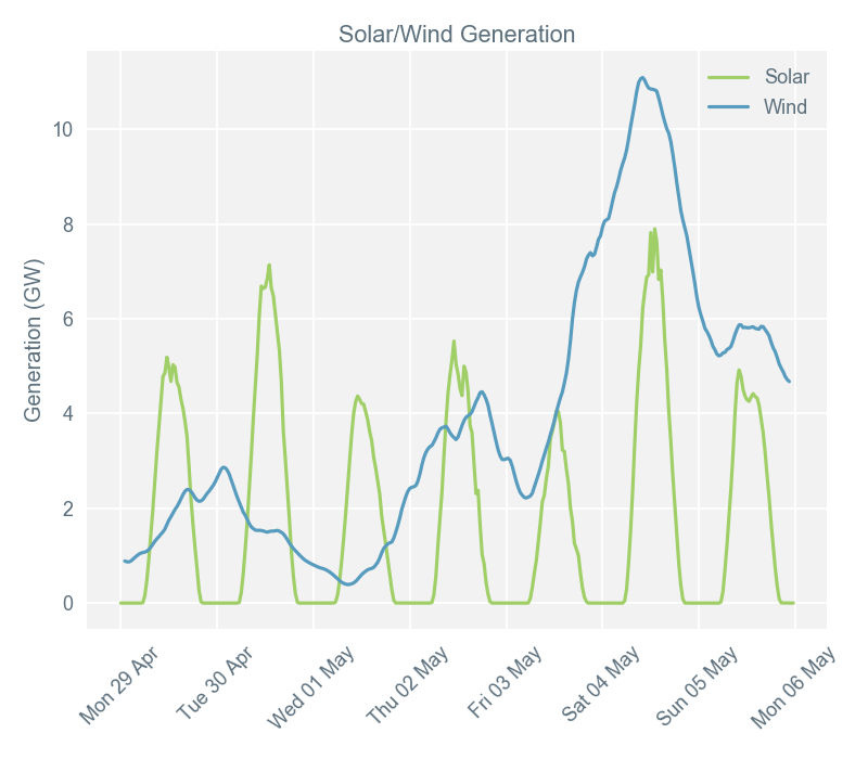 2019-05-07 pricingreportgraphs4