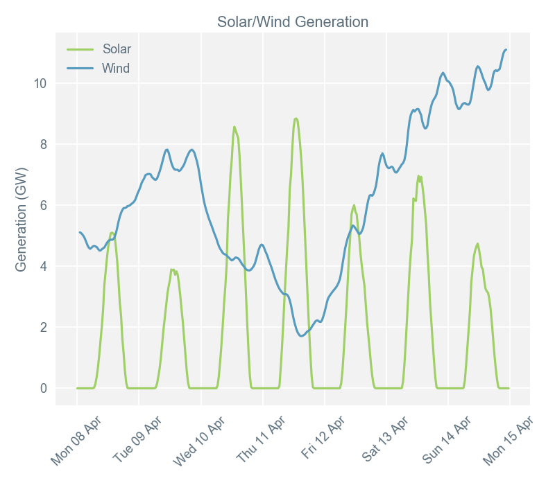2019-04-15 pricingreportgraphs4
