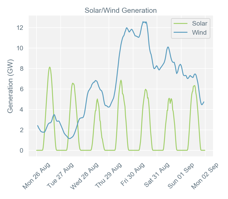 2019-09-02 pricingreportgraphs4