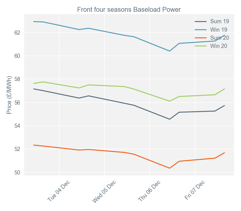 2018-12-10 pricingreportgraphs2