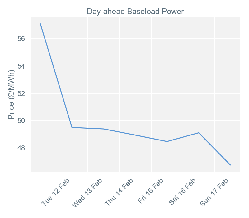 2019-02-18 pricingreportgraphs1