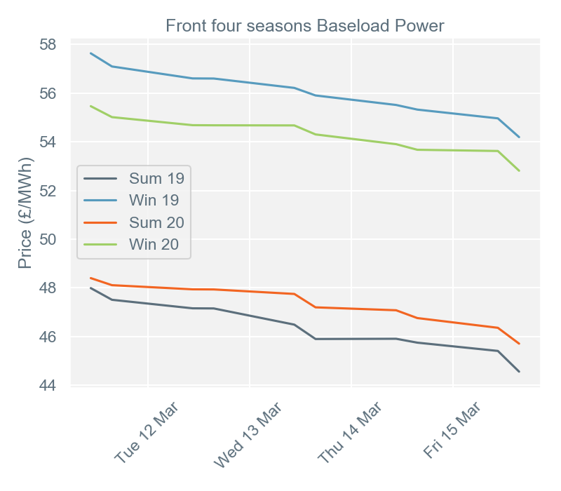 2019-03-18 pricingreportgraphs2