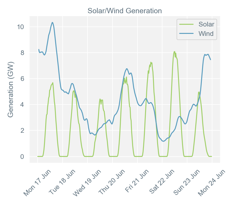 2019-06-24 pricingreportgraphs4